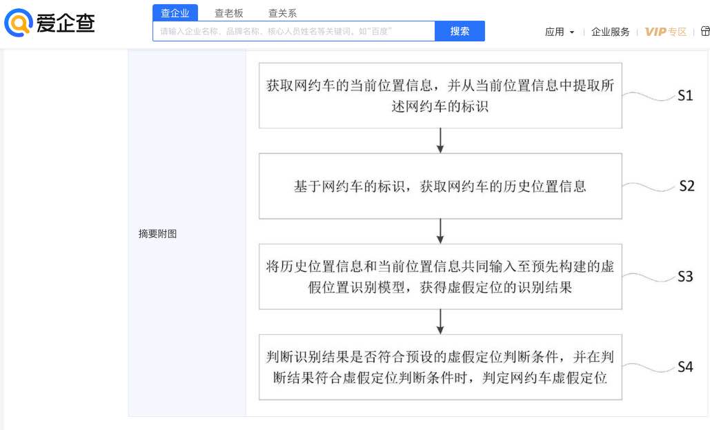 防止司机插队抢单或逃单,曹操出行专利可判断网约车是否虚假定位