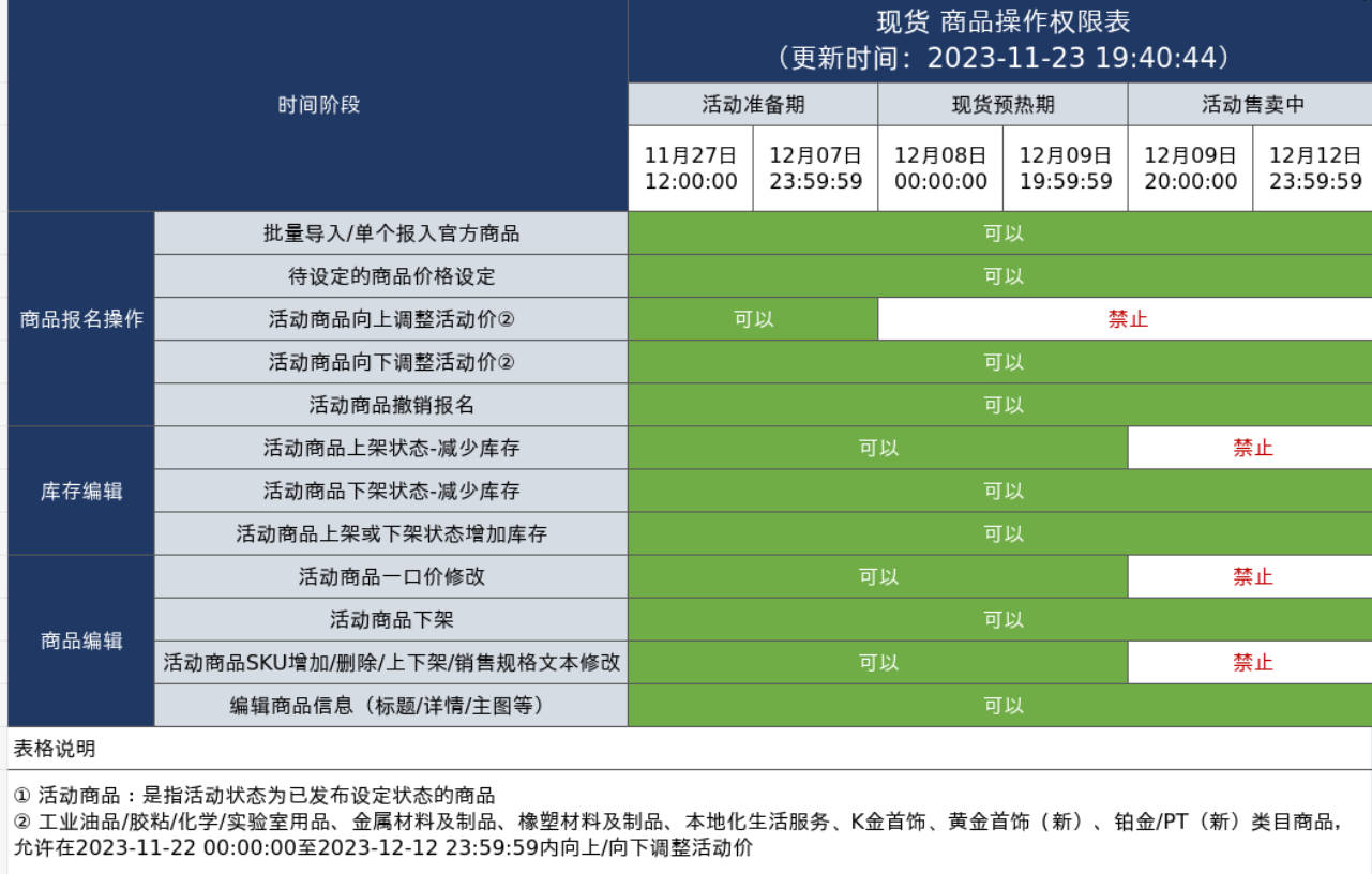 满 200-30 元!2023 淘宝年终好价节 12 月 9 日开启,现已开始招商