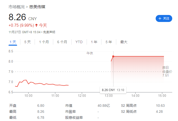 深交所向思美传媒下发关注函,要求说明与抖音超市相关业务的具体关系