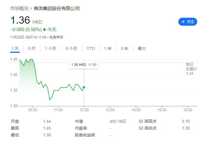 商汤公司对灰熊卖空报告回应:报告缺乏可靠依据,包含无根据的猜测和误导性结论和解释