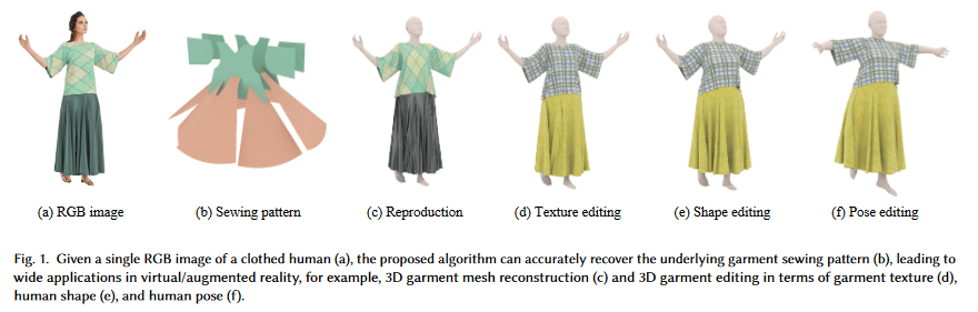 AI 换装新突破:经 100 万张照片训练,解构重建服装准确率 95.7%
