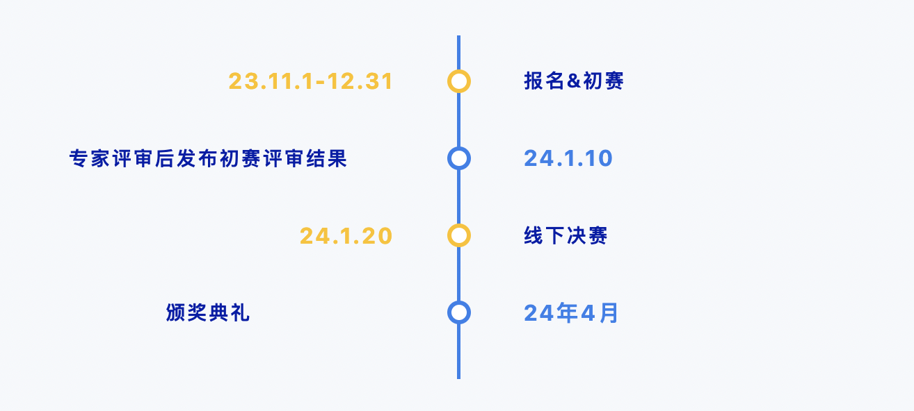 欧贝杯2023工业品供应链数据智能创新大赛拉开帷幕!