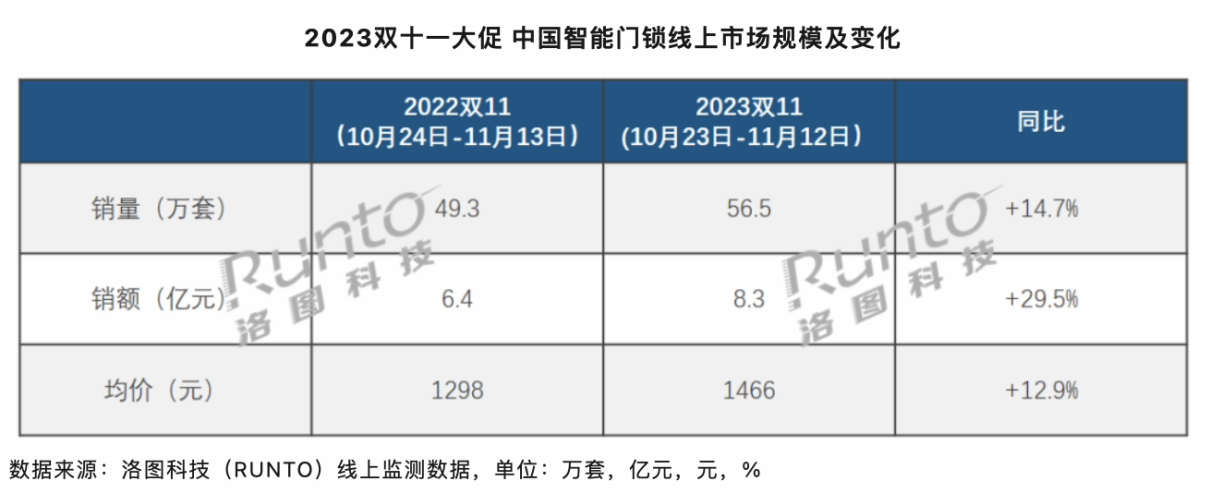 华为智能门锁,开启智慧生活的“第一道关卡”