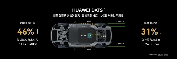智驾赛道多点爆发,问界M5卷翻车圈!