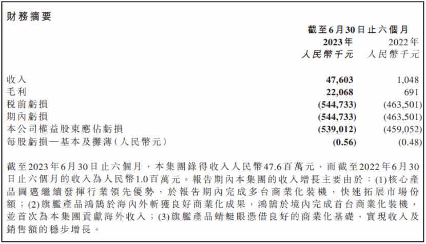 反弹行情持续一个月,股价上涨50%的微创机器人-B找到了价值锚点?