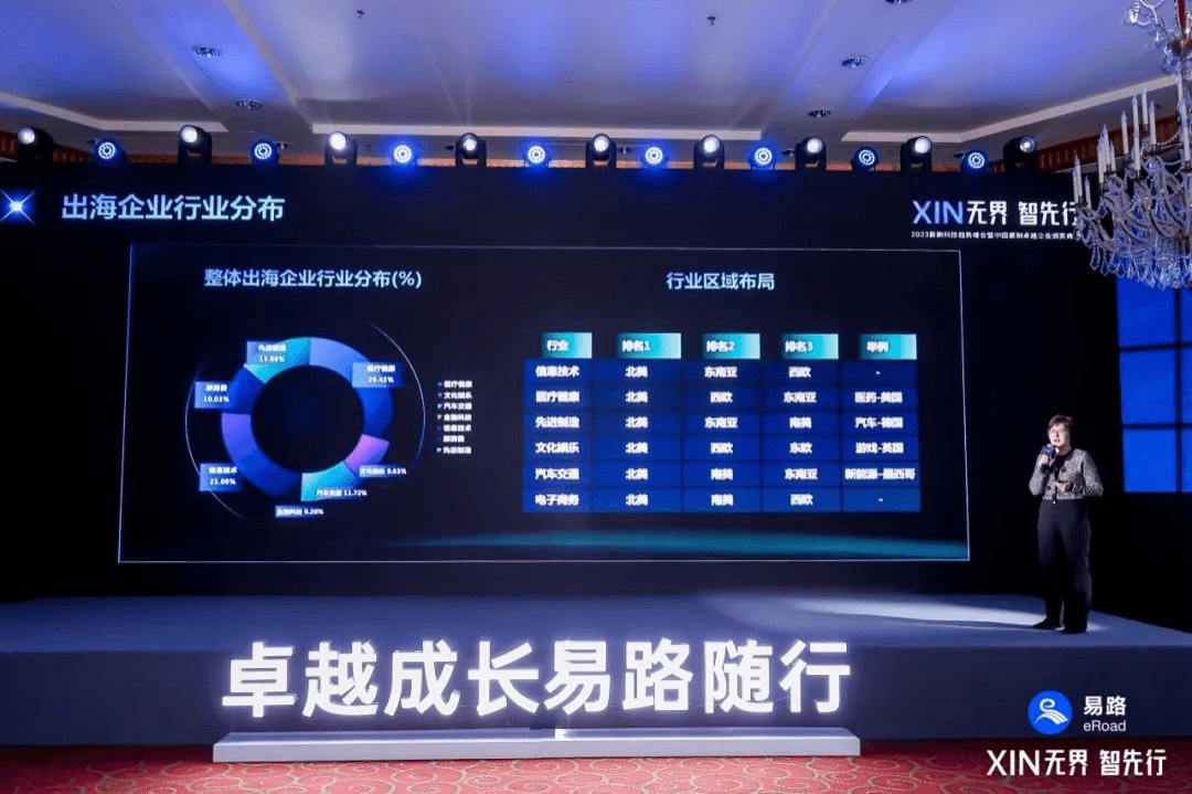 引领人力资源数智化先行：易路2023年度峰会AI和薪酬双对焦的“XIN”思潮