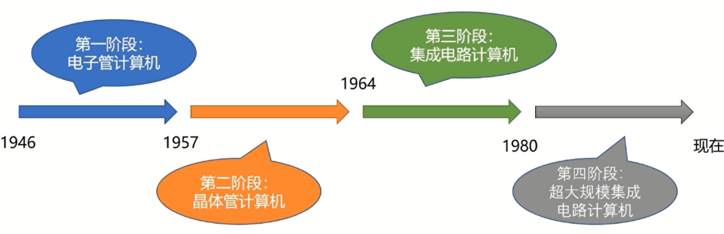 美国闹出笑话了：谷歌AI居然断定，40年前的美国登月照片是假的