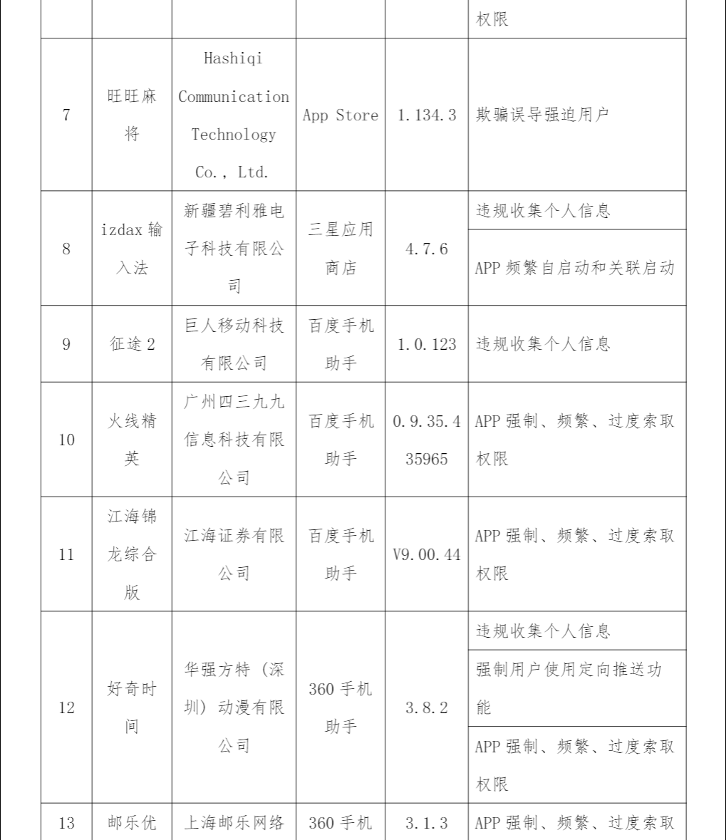 工信部通报 2023 年第 8 批侵害用户权益行为的 App(SDK),含《征途 2》《即刻相册》等