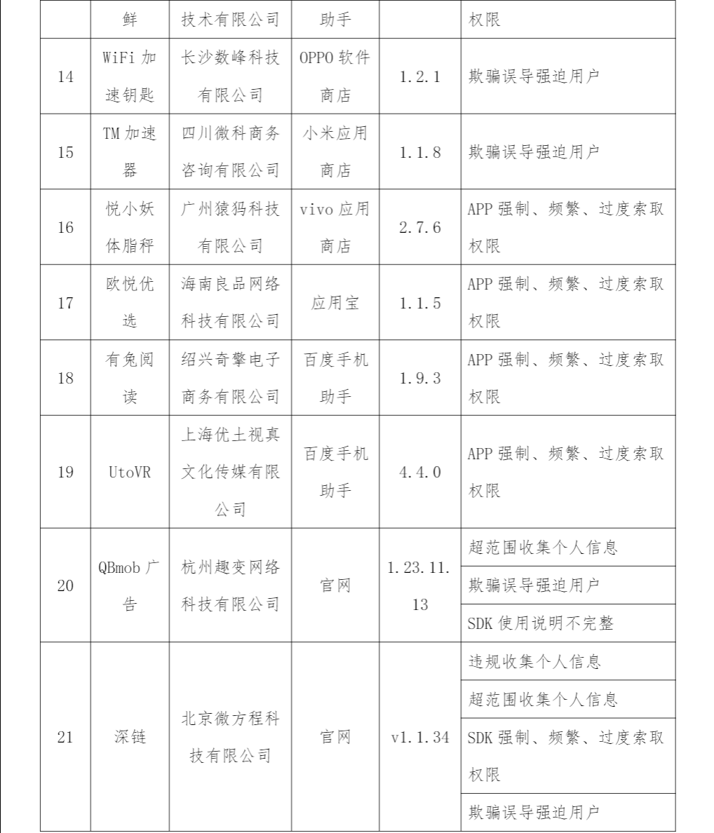 工信部通报 2023 年第 8 批侵害用户权益行为的 App(SDK),含《征途 2》《即刻相册》等