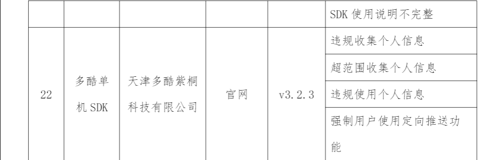 工信部通报 2023 年第 8 批侵害用户权益行为的 App(SDK),含《征途 2》《即刻相册》等