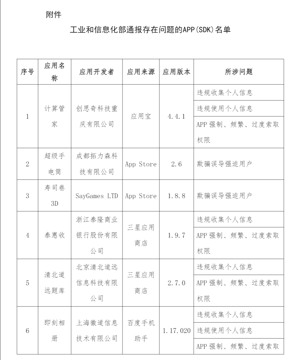 工信部通报 2023 年第 8 批侵害用户权益行为的 App(SDK),含《征途 2》《即刻相册》等