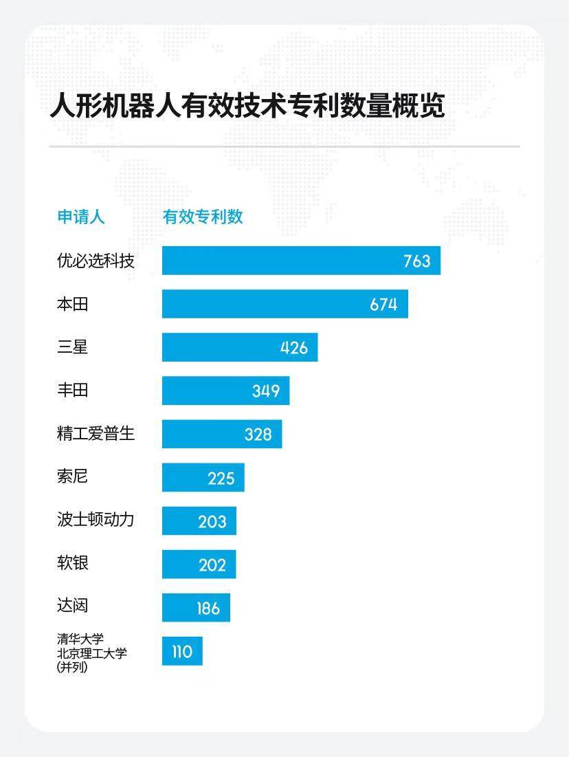 从追赶者到全球领先者:中国人形机器人技术专利的崛起