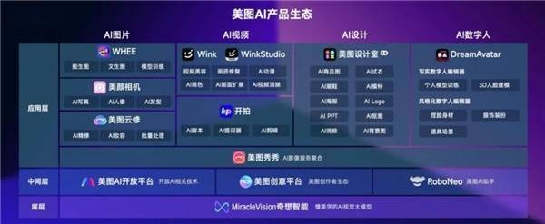 美图公司荣膺WISE 2023人工智能年度企业