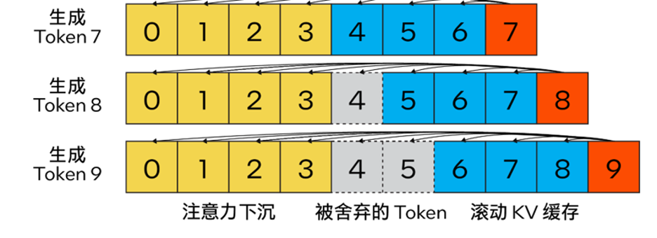 使用工具包可将大型模型推理性能提升40倍