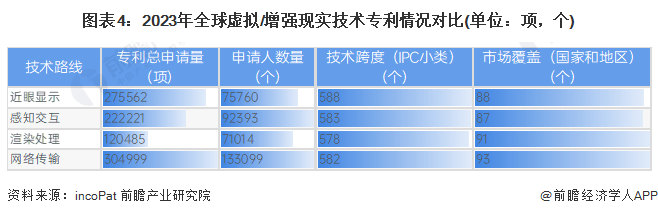 预见2024：虚拟/增强现实(VR/AR)产业技术趋势展望(附技术路径、投资方向等)