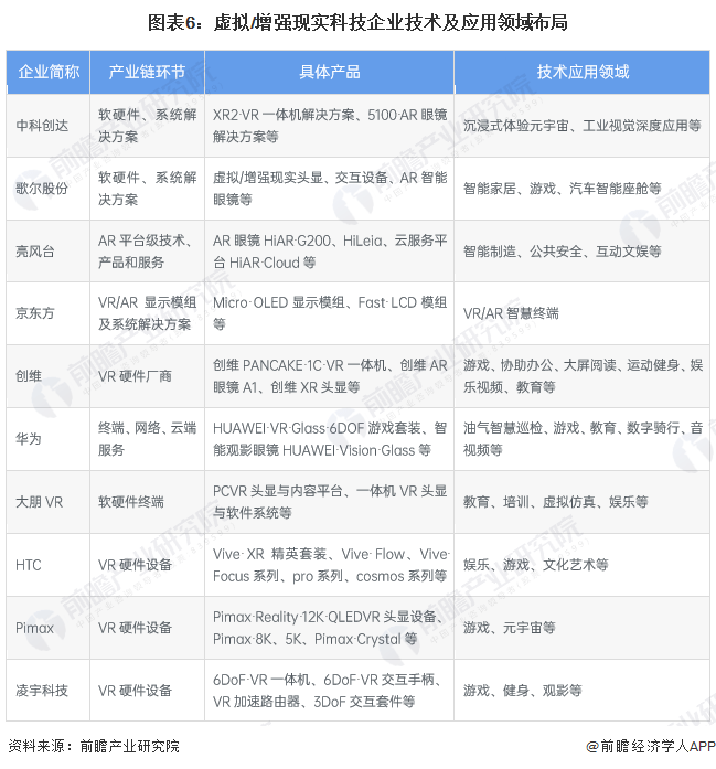 预见2024：虚拟/增强现实(VR/AR)产业技术趋势展望(附技术路径、投资方向等)