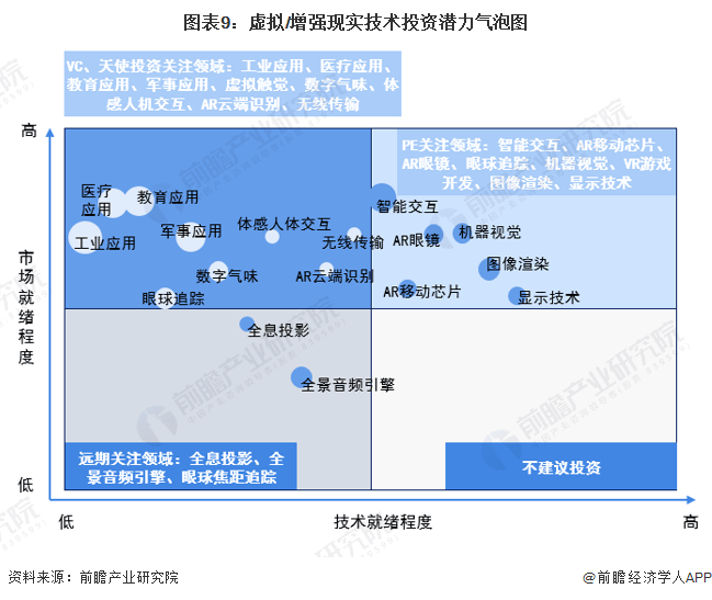 预见2024：虚拟/增强现实(VR/AR)产业技术趋势展望(附技术路径、投资方向等)