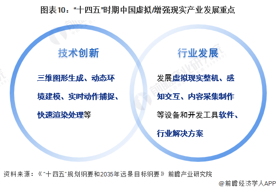预见2024：虚拟/增强现实(VR/AR)产业技术趋势展望(附技术路径、投资方向等)