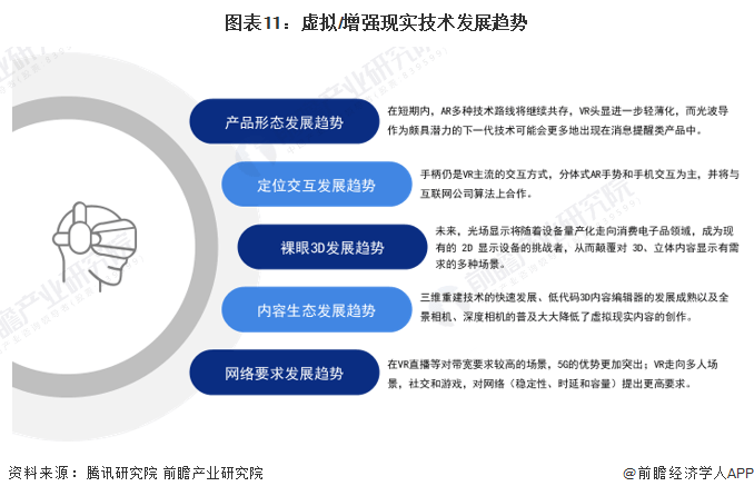 预见2024：虚拟/增强现实(VR/AR)产业技术趋势展望(附技术路径、投资方向等)