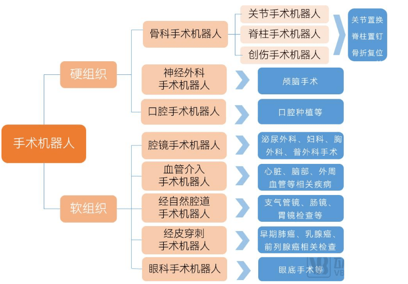 重新写的标题：微型驱动技术助推医疗器械创新，推动手术机器人发展