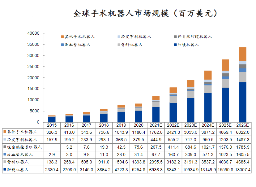 重新写的标题:微型驱动技术助推医疗器械创新,推动手术机器人发展