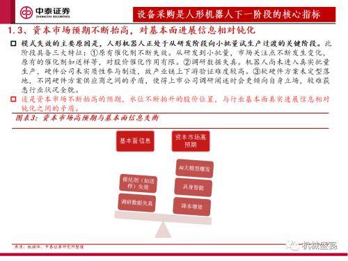 中泰证券：“设备采购”是人形机器人下阶段行情的核心指标