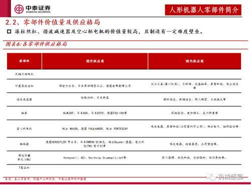 中泰证券：“设备采购”是人形机器人下阶段行情的核心指标