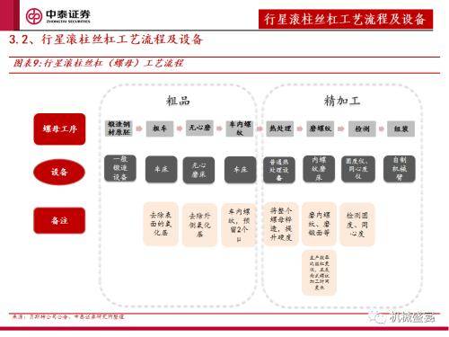 中泰证券：“设备采购”是人形机器人下阶段行情的核心指标
