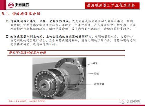 中泰证券：“设备采购”是人形机器人下阶段行情的核心指标