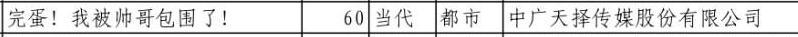 广电总局公布11月备案名单,包括网络微短剧《完蛋!我被帅哥包围了!》