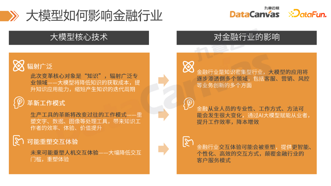 大模型时代 AI 技术在金融行业的创新应用