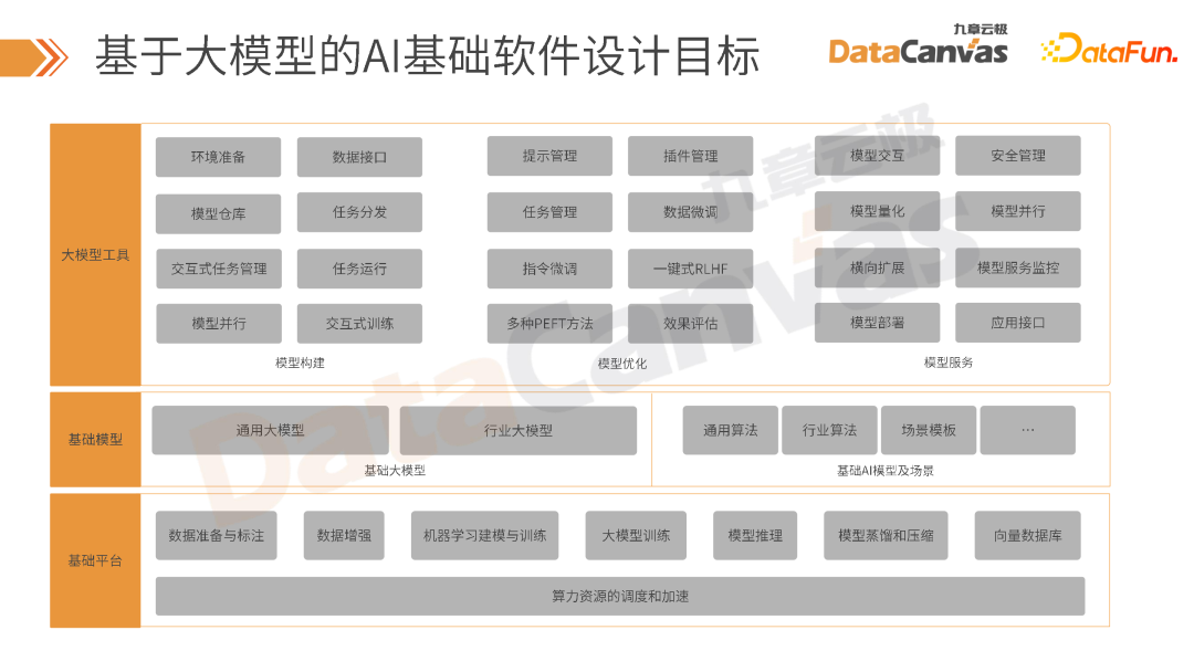大模型时代 AI 技术在金融行业的创新应用