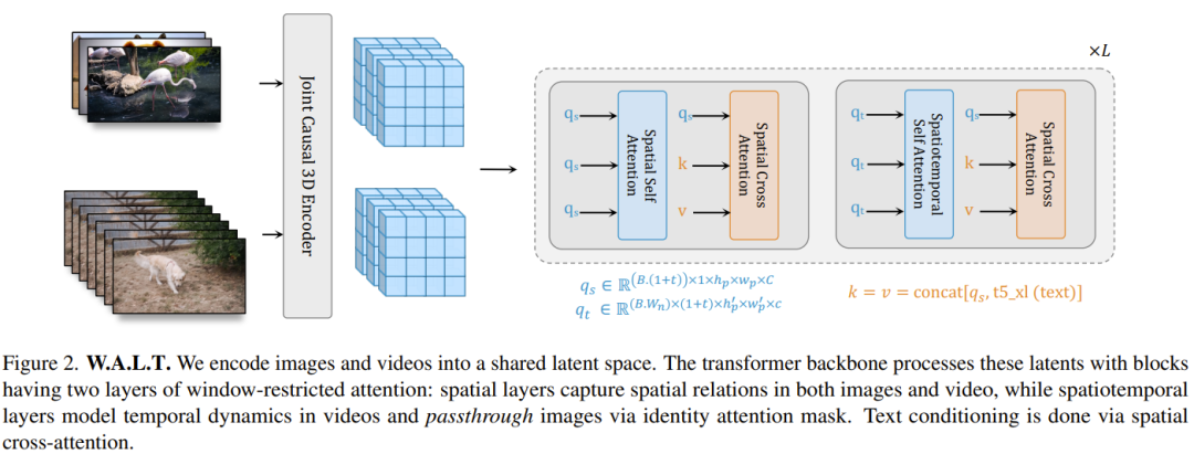 将Transformer用于扩散模型,AI 生成视频达到照片级真实感