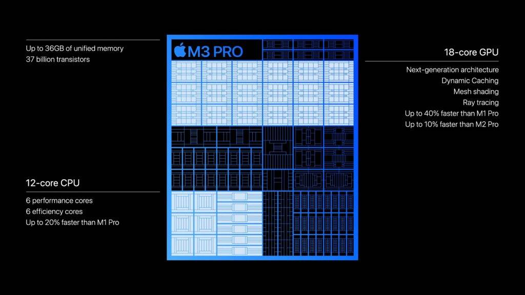 超越 Nvidia RTX 4090:M3 Pro AI 在跑分成绩上取得巨大突破