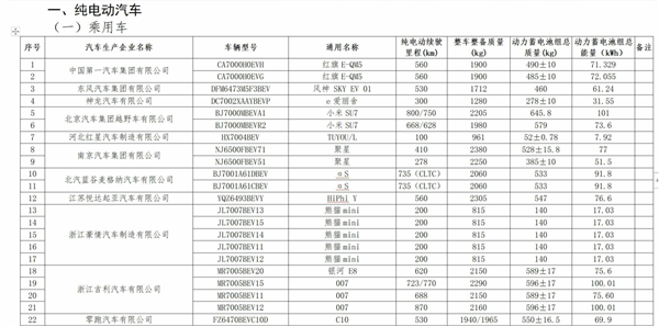 小米汽车SU7曝光:续航里程达到800km的规格信息发布