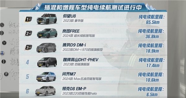 懂车帝冬测麋鹿测试成绩公布,领克08和问界M7没通过