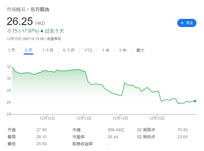 董宇辉回应加盟京东传闻:不属实,目前没有接触任何公司