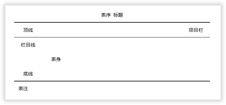 Word中制作“三线表”的方法是什么?