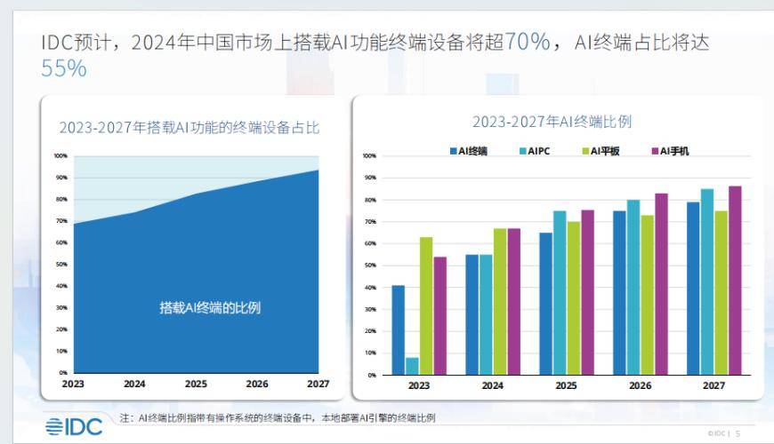 英特尔推出最新酷睿处理器，旨在推动AI PC的发展，但AI原生应用仍然不足，产业链生态建设尚处于初级阶段
