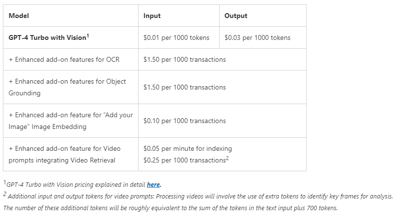 微软 Azure OpenAI 服务现已支持 GPT-4 Turbo with Vision