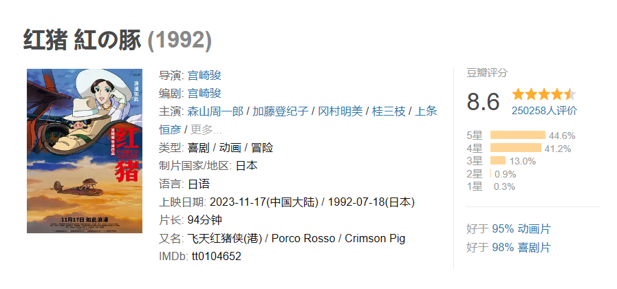 宫崎骏动画电影《红猪》延长上映至明年 1 月 16 日,豆瓣 8.6 分