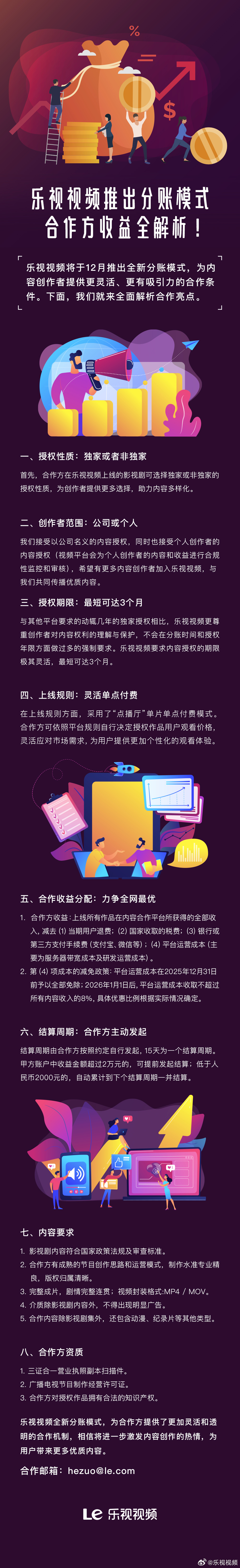 乐视视频开放平台公测上线,片方收益限时 100% 返还