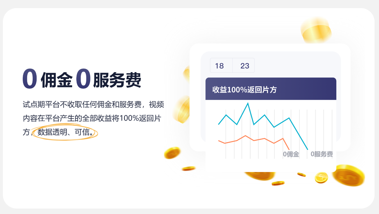 乐视视频开放平台公测上线,片方收益限时 100% 返还