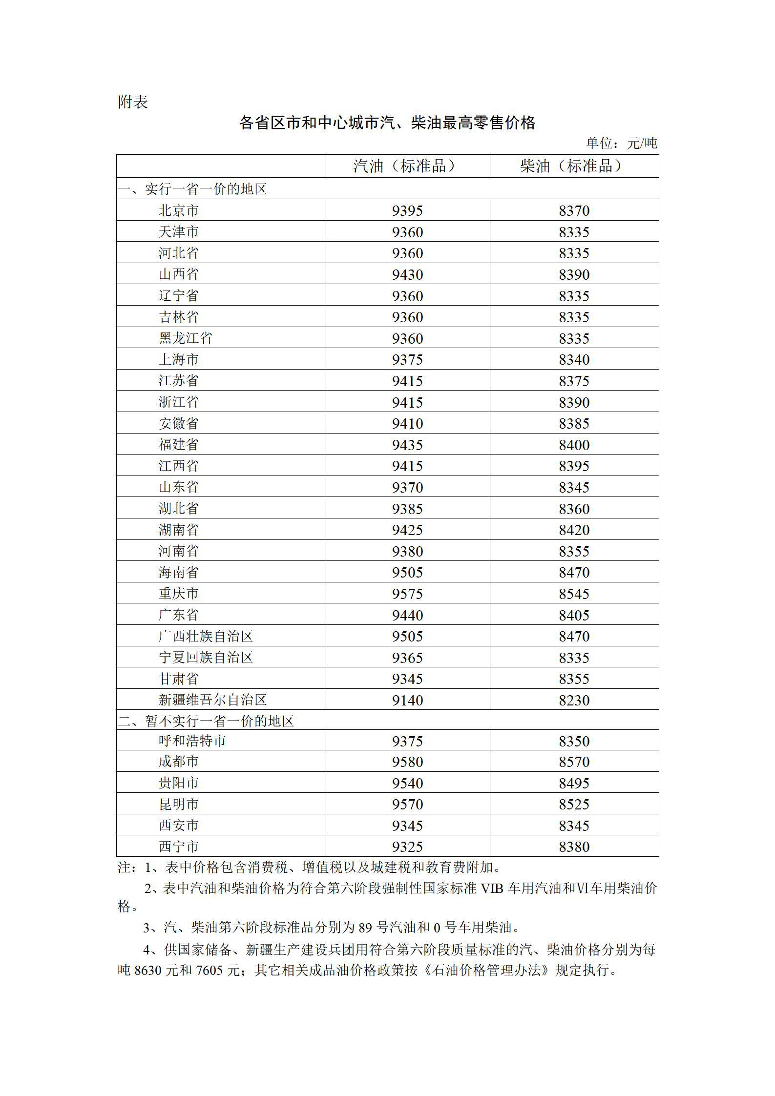国内油价“连续六次下降”，加满92号汽油省下16元