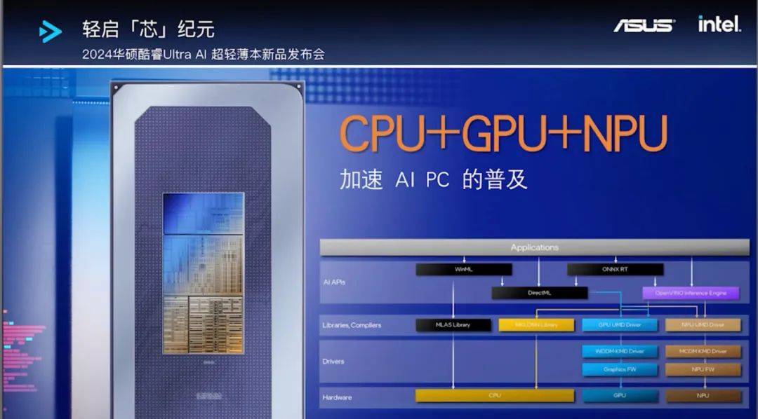 华硕灵耀14 2024：首发酷睿Ultra，引领AI PC时代的原因何在？