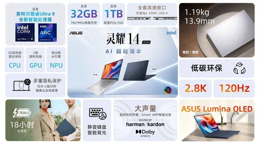 华硕灵耀14 2024:首发酷睿Ultra,引领AI PC时代的原因何在?