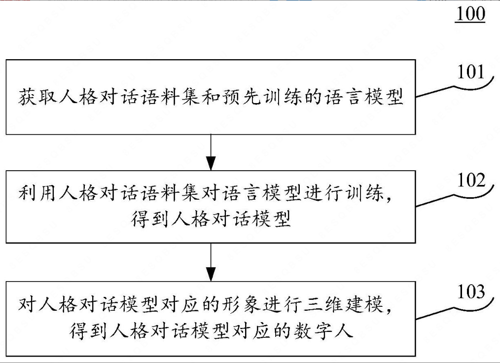 百度数字人生成专利公布,可赋予不同人格、像人类一样表达情感
