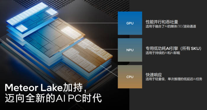 英特尔Ultra笔记本NPU能力:势不可挡的AI革命