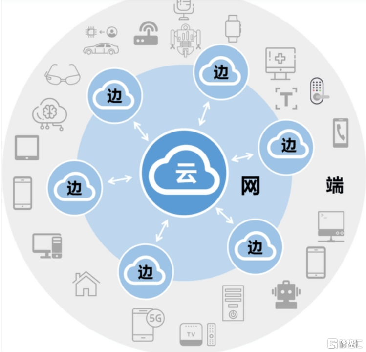 未来之星:边缘侧AI的突破之旅