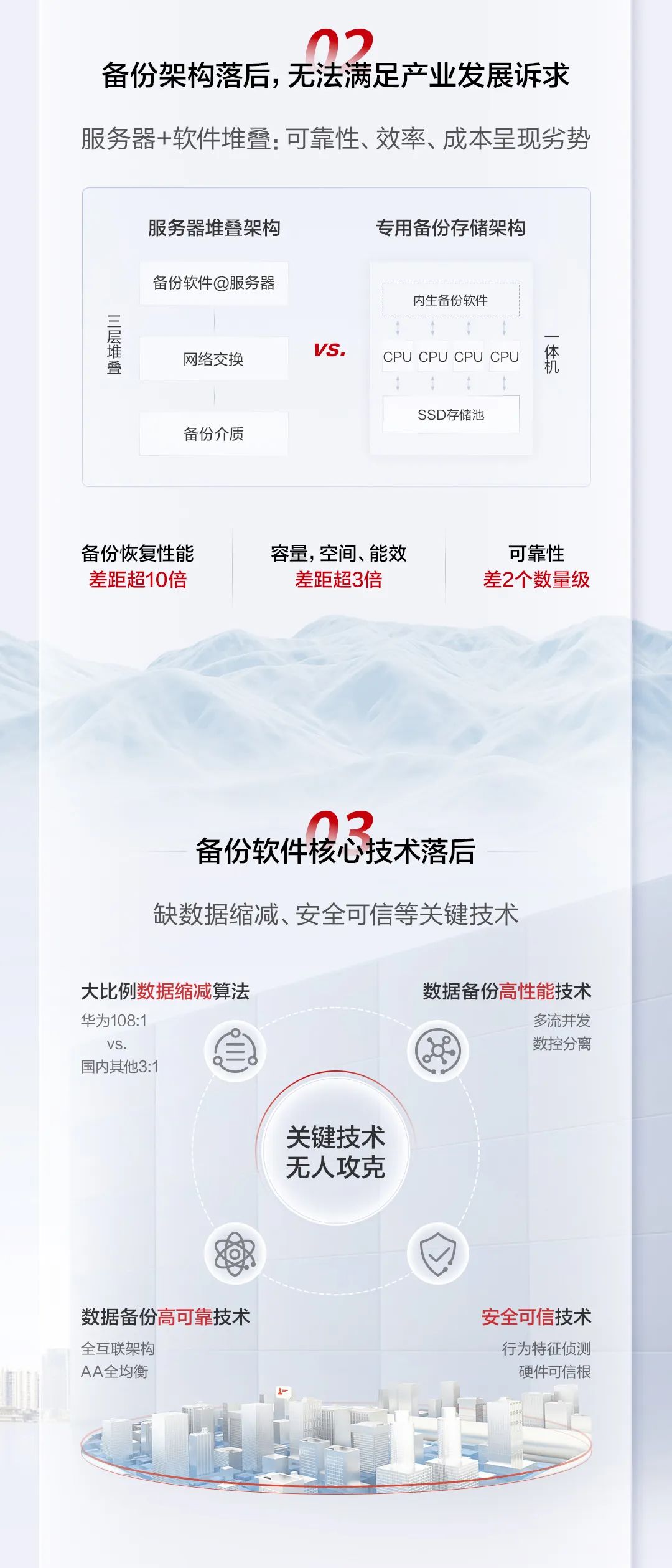 华为发布全闪备份一体机旗舰新品 OceanProtect X9000 / E8000,备份软件开源